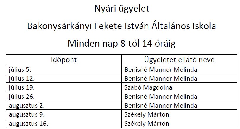 gyelet